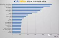 企业出海 - CAMIA数据周刊 (10.04~10.10)