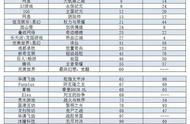 企业出海 - 国产游戏吓得韩媒失色？至少新游的确强势