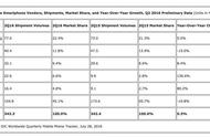 企业出海 - 2017年Q2：印度、印尼4G需求上升，中国品牌稳定增