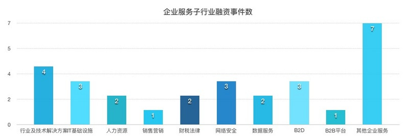 企业出海 - FlowAccount筹获115万美元，助泰国中小企业数字会计