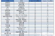 企业出海 - 【中国出海秀】已转红海的沙特市场上 福州厂商