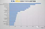 企业出海 - CAMIA数据周刊 (8.30~9.05)