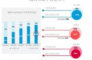 企业出海 - 越南智能手机的用户分析