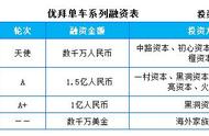 企业出海 - 优拜单车获数千万美元融资，将加速布局海外市