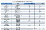 企业出海 - 国产游戏在美双榜走高 MMORPG是新机遇？