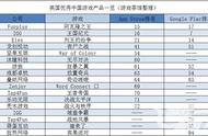 企业出海 - 英国虽爱SLG但轻度休闲游戏似乎更有市场？