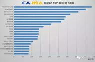 企业出海 - <b>CAMIA数据周刊 (7.12-7.18)</b>