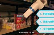 企业出海 - 机器人大战：亚马逊有Kiva，阿里巴巴有Geek+，印