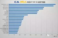 企业出海 - CAMIA数据周刊 (7.19-7.25)