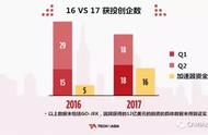 企业出海 - 印尼Q2创企融资概况