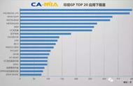 企业出海 - CAMIA数据周刊 (7.26~8.01)