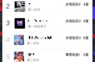 企业出海 - 周报|《王者荣耀》女性玩家过半，你的队友可能
