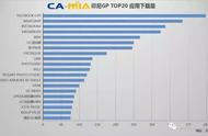 企业出海 - CAMIA数据周刊 (8.02~8.08)
