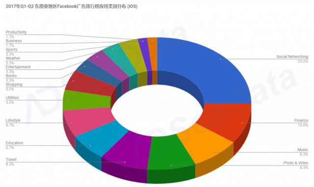 企业出海 - AdSeeData｜2017东南亚移动应用市场趋势及未来机遇
