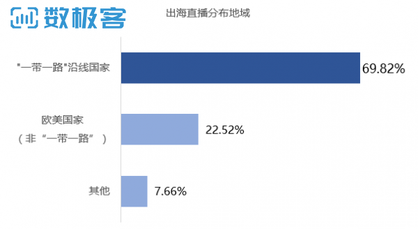 企业出海 - 谁制造了阿拉伯网红？直播火爆中东背后的中国