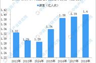 企业出海 - 中国出境游市场规模超 2000亿美元，谁在顺势“掘