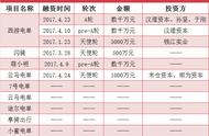 企业出海 - 宗申集团做了个共享电单车“杰米电单”，主要