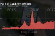 企业出海 - 中国手游在日本和沙特增长较明显 理解当地文化