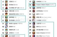 企业出海 - 从《王者荣耀》，看 MOBA 类手游出海