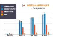 企业出海 - <b>亚洲创投公司消息一览：泰国软件公司 DGM59 被</b>