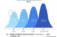 企业出海 - 洞察 | 中国手游在海外火吗？游戏出海报告出炉