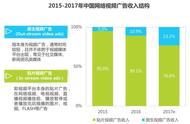 企业出海 - 当品牌广告效果可视化，工具类App的变现会怎样