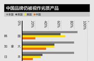 企业出海 - 中国品牌出海的成与败，出海前就已注定？！