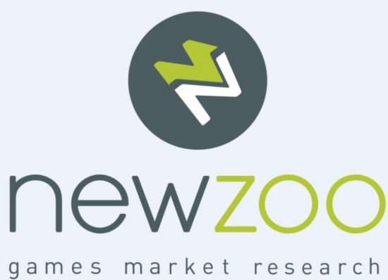 企业出海 - 全球排名 61 ，孟加拉国游戏市场规模 6222 万美元