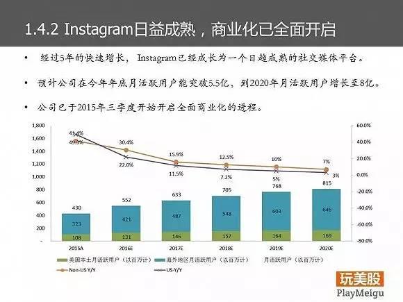 Facebook的商业模式和战略分析｜85页PPT