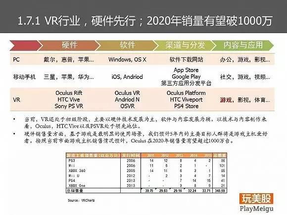 Facebook的商业模式和战略分析｜85页PPT