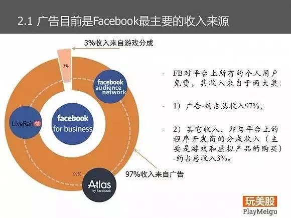 Facebook的商业模式和战略分析｜85页PPT