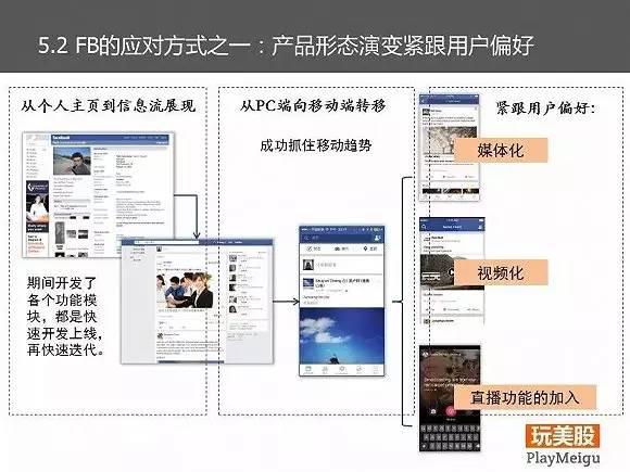 Facebook的商业模式和战略分析｜85页PPT