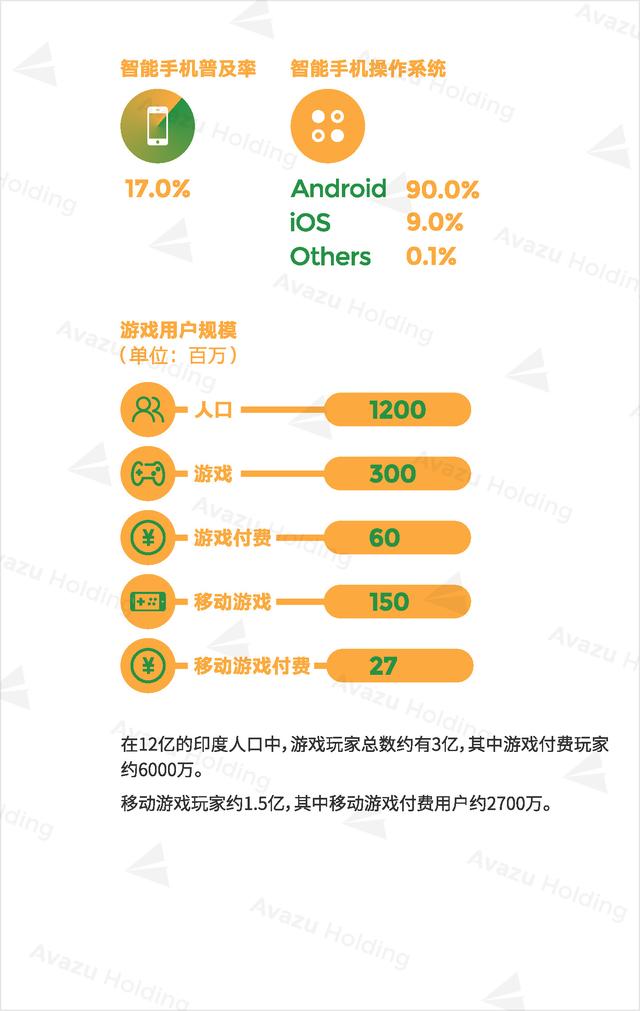 Avazu Holding：2016全球游戏市场报告发布
