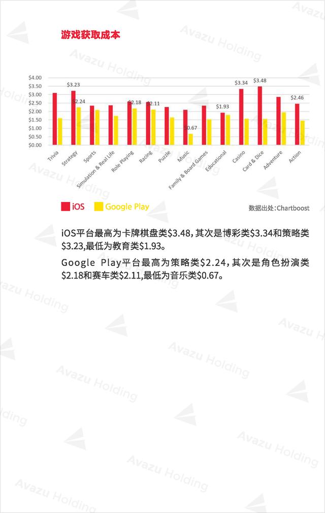 Avazu Holding：2016全球游戏市场报告发布