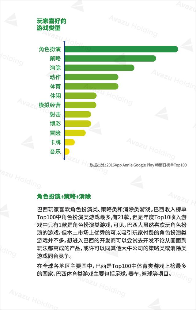 Avazu Holding：2016全球游戏市场报告发布