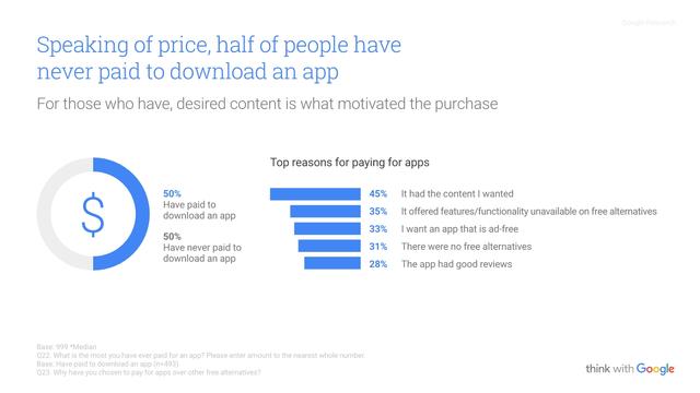 谷歌&益普索：2016年移动应用使用调查
