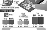 企业出海 - 拓墣产业研究院：2017年全球移动支付市场规模将