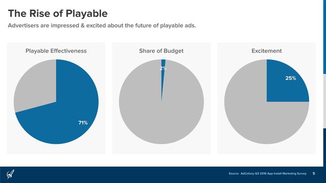 AdColony：2016年Q3移动应用安装营销报告