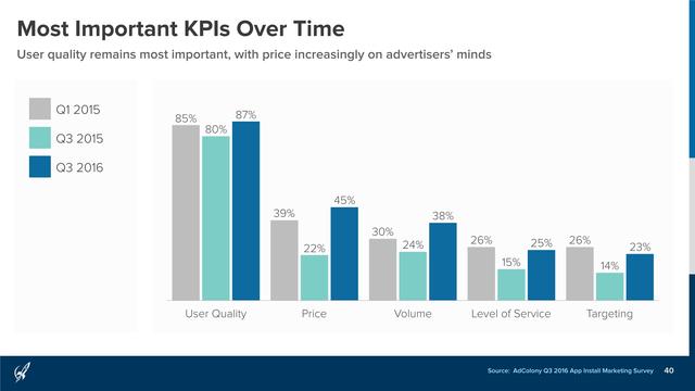 AdColony：2016年Q3移动应用安装营销报告