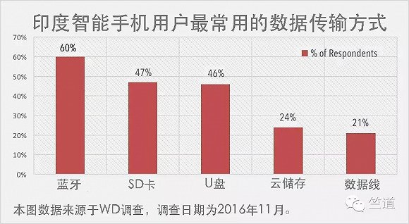 企业出海 - 在印度，为什么一个手机App只能存活6周？