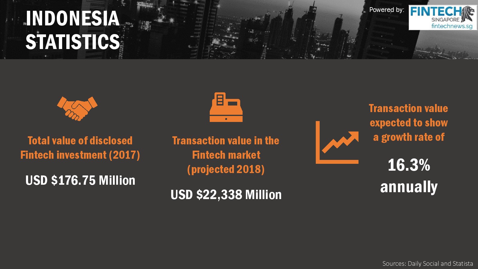企业出海 - 巨完整，2016年印尼金融科技 FinTech 报告