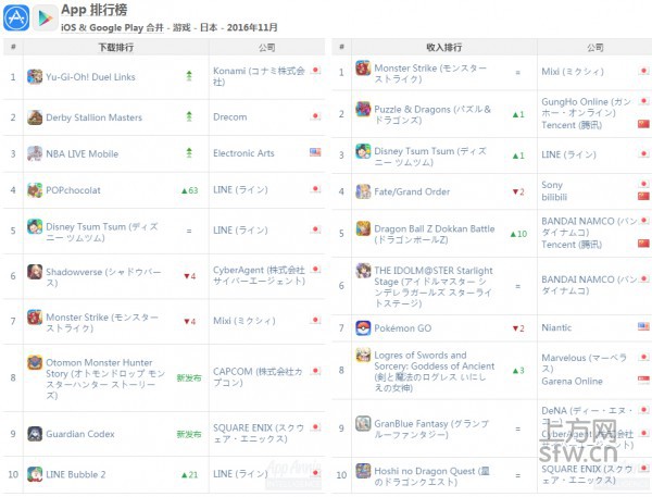 企业出海 - 11月日本手游指数:实时竞技卡牌走红日本