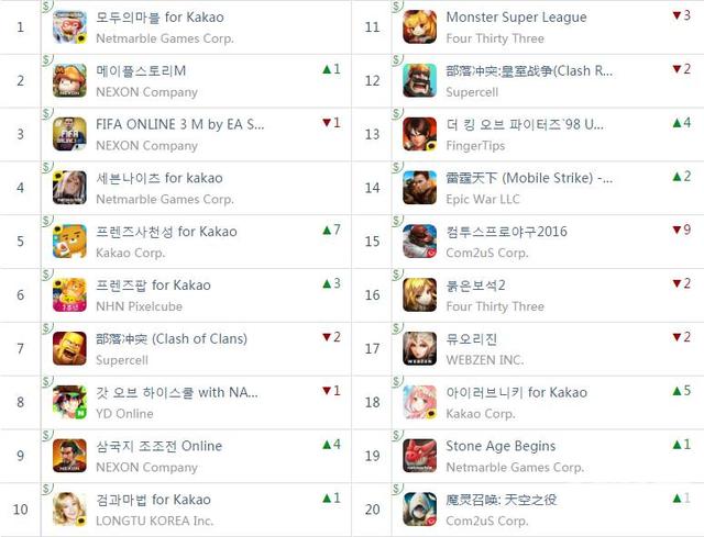 韩国排行.png