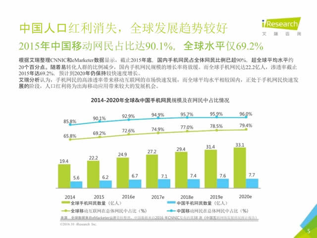 2016年10月中国移动出海研究报告_5.jpg