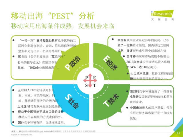 2016年10月中国移动出海研究报告_13.jpg