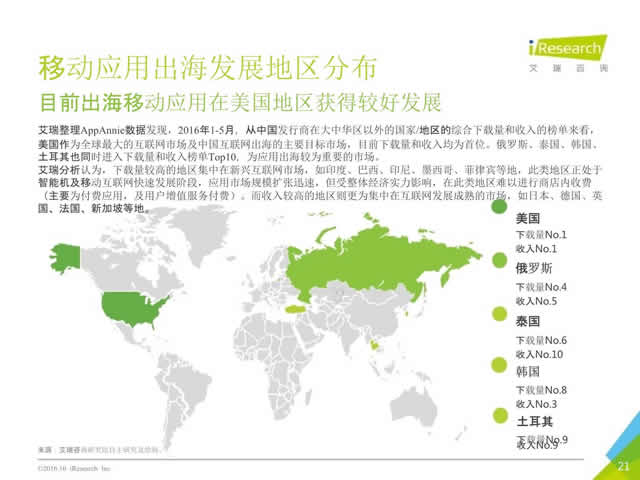 2016年10月中国移动出海研究报告_21.jpg