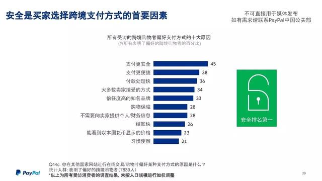 PayPal跨境电商大会最强干货：海外市场数据PPT