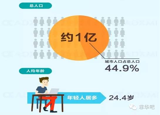 企业出海 - 撩菲律宾上亿电商市场 出口卖家牢记这6招