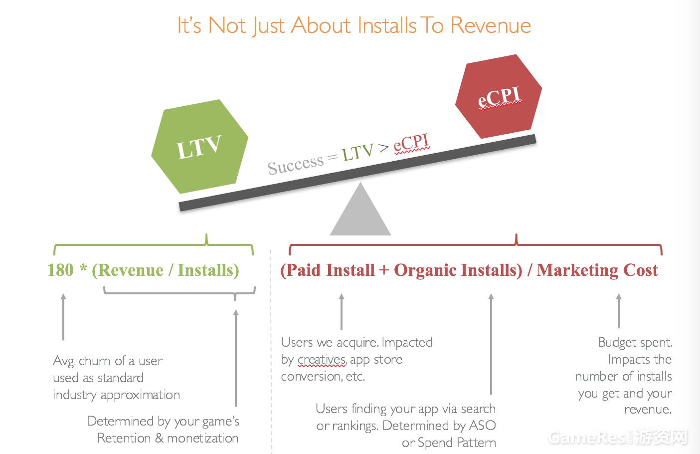 致出海的中国开发者：知己知彼，走向世界 ...