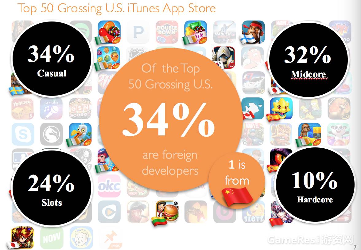 企业出海 - 致出海的中国开发者：知己知彼，走向世界